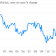 Image for article titled Seven economic charts of the week that you really should see